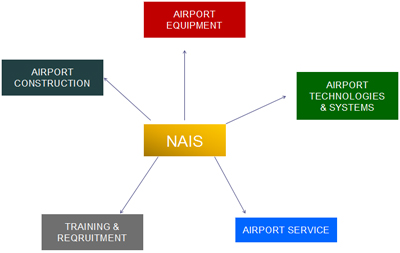 NAIS-segments.jpg